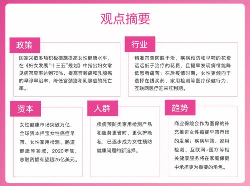 安我基因研究院重磅发布 2020年中国女性健康产业白皮书