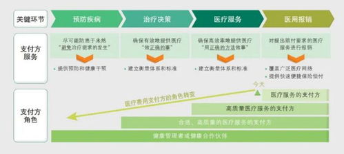 巨头谋变 平安升级保险 医疗战略,重疾搭档健康管理将成新标配