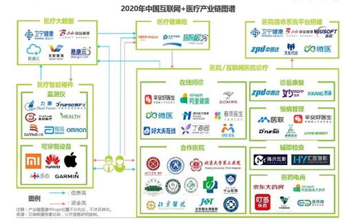 艾瑞咨询 互联网医疗进入理性期,保险极客构建 医疗健康 保险支付 闭环